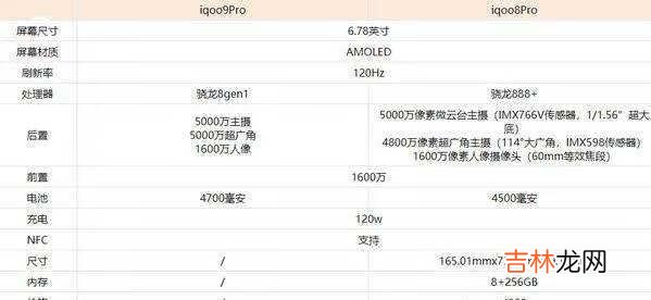 iqoo9pro和iqoo8pro哪个好-iqoo9和iqoo8参数对比