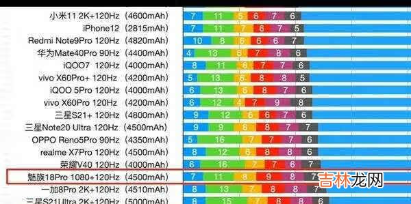 魅族18刷新率怎么样_魅族18刷新率有多少