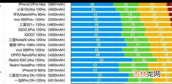 魅族18刷新率怎么样_魅族18刷新率有多少
