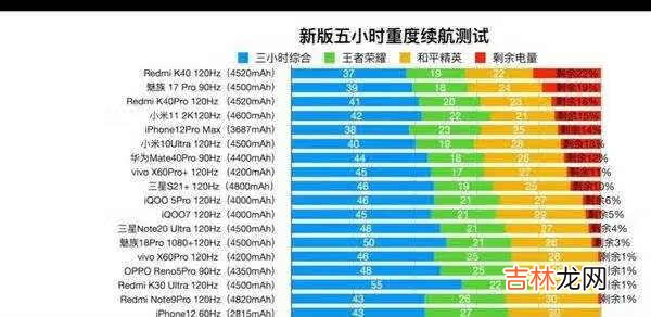 魅族18刷新率怎么样_魅族18刷新率有多少