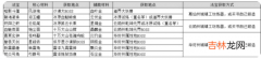 鬼谷八荒怎么获得法宝材料呢