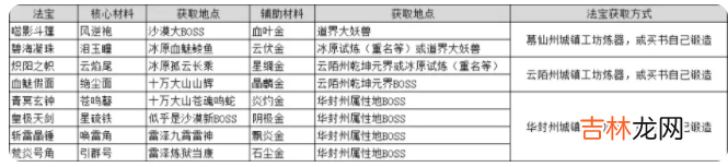 鬼谷八荒怎么获得法宝材料呢