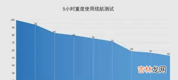 华为mate40跟小米10至尊版哪个好_华为mate40跟小米10至尊版参数对比