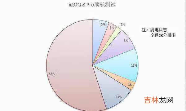 iqoo8pro续航能力怎么样_iqoo8pro续航能力评测