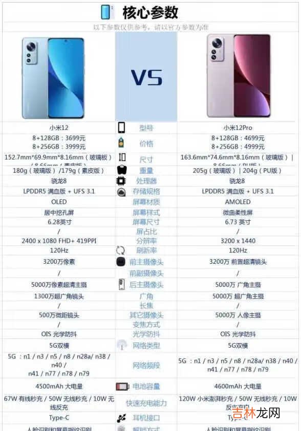 小米12和小米12Pro区别-小米12和小米12Pro哪个好
