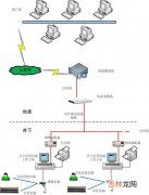 怎么建立无线局域网（如何用wifi建立局域网)