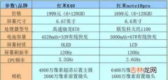 红米k40和红米note10pro对比_哪个性价比高