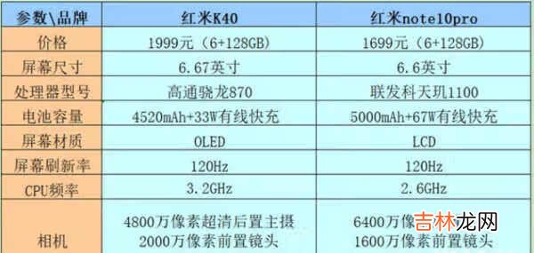 红米k40和红米note10pro对比_哪个性价比高