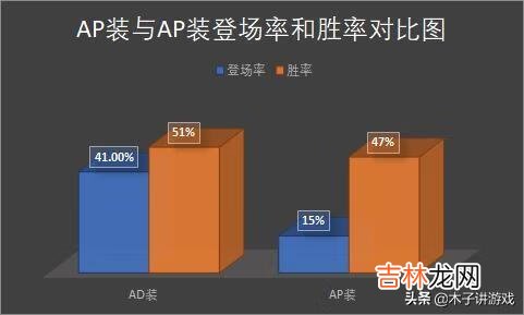 LOL中凯南的基本玩法，AP装与AD装孰强孰弱