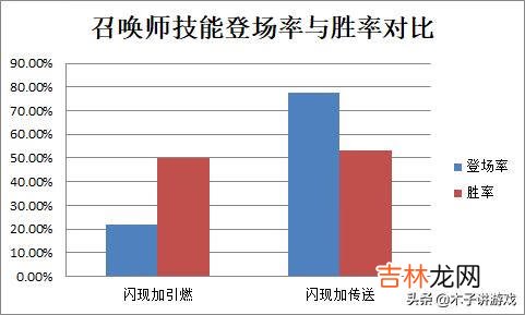 LOL中凯南的基本玩法，AP装与AD装孰强孰弱