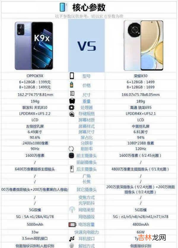 荣耀X30和OPPOK9X哪个好-有什么区别