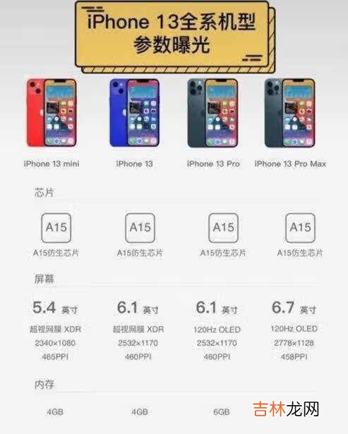 iphone13多少钱一台〖科技未来〗-iPhone13预售价