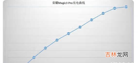 荣耀Magic3Pro玩游戏怎么样_游戏性能评测