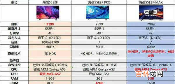 海信电视e3f,e3f pro和e3f max哪个好_参数对比