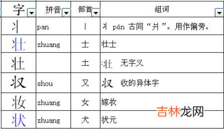 身体的体繁体字怎么写