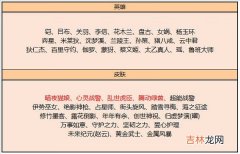 王者荣耀五月碎片商店更新了什么