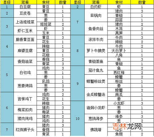 问道手游白灼虾菜谱配方分享