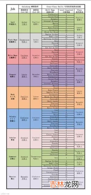 最终幻想14要怎么转职（最终幻想14如何转职成骑士)