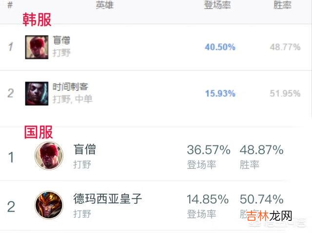 LOL:为何无论版本怎么更新,盲僧始终都比较火