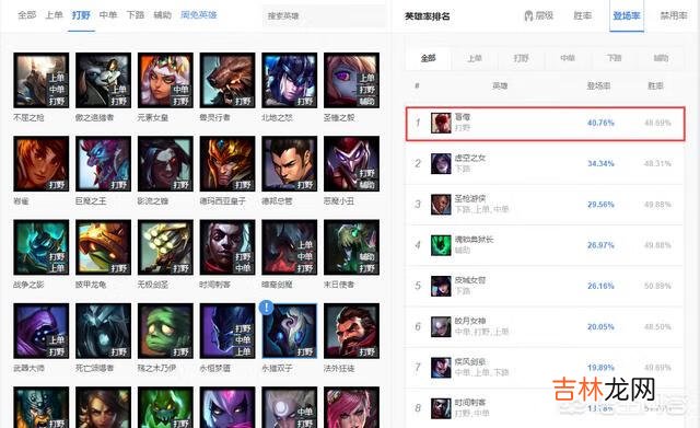LOL:为何无论版本怎么更新,盲僧始终都比较火
