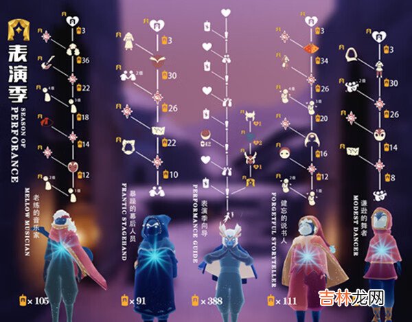 光遇表演季先祖位置大全