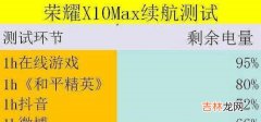 荣耀x10max续航能力怎么样_荣耀x10max续航评测