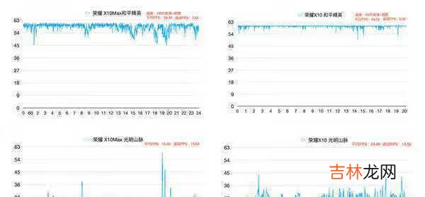 天机800u和麒麟820哪个好_天机800u和麒麟820处理器哪个好