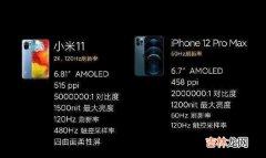 小米11和苹果12评测_小米11和iPhone12哪个好