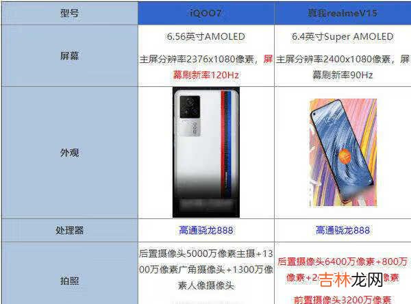 realmev15和iqoo7哪个好_realmev15和iqoo7参数配置对比
