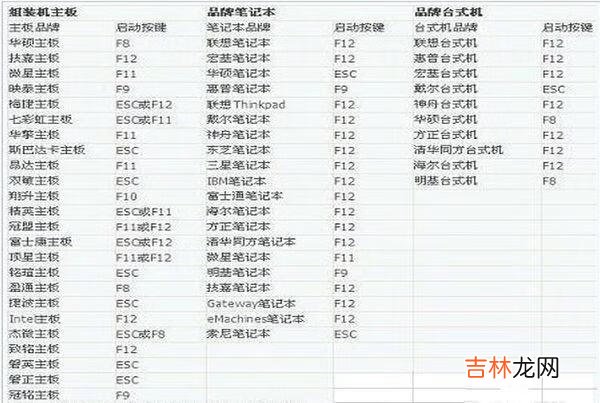 电脑死机怎么解决（电脑死机一键修复)