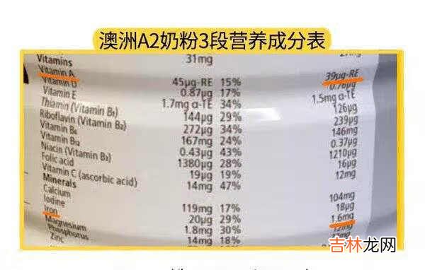 a2奶粉和a2至初奶粉的区别_a2奶粉和a2至初奶粉哪个好