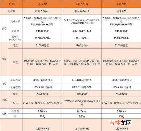 小米12、小米12X、小米12Pro哪个好-参数对比分析