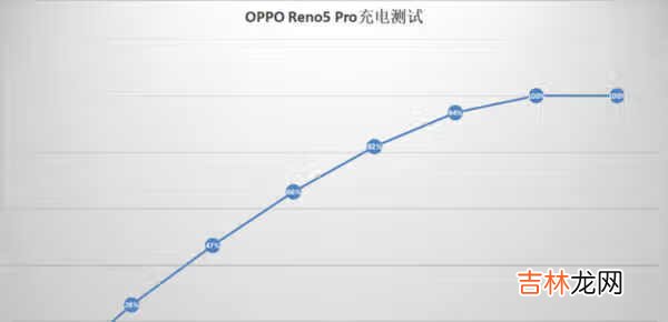 opporeno5pro测评_opporeno5pro全方位测评_