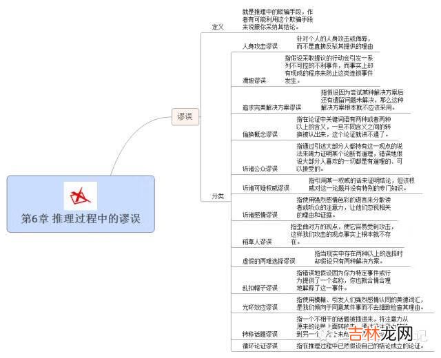 如何学会提问（个人提问入口)