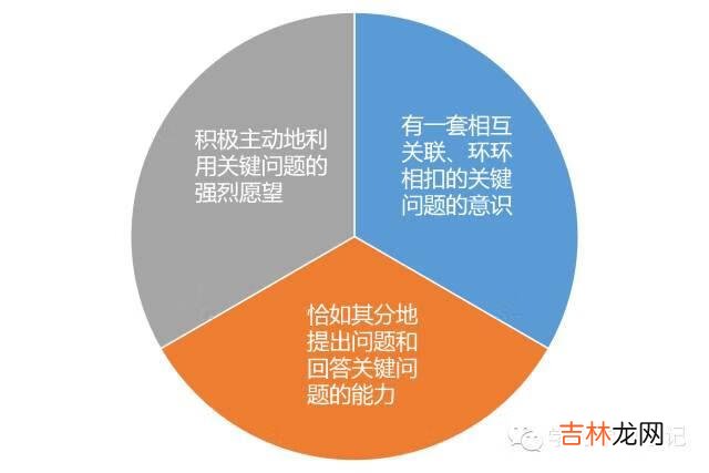 如何学会提问（个人提问入口)