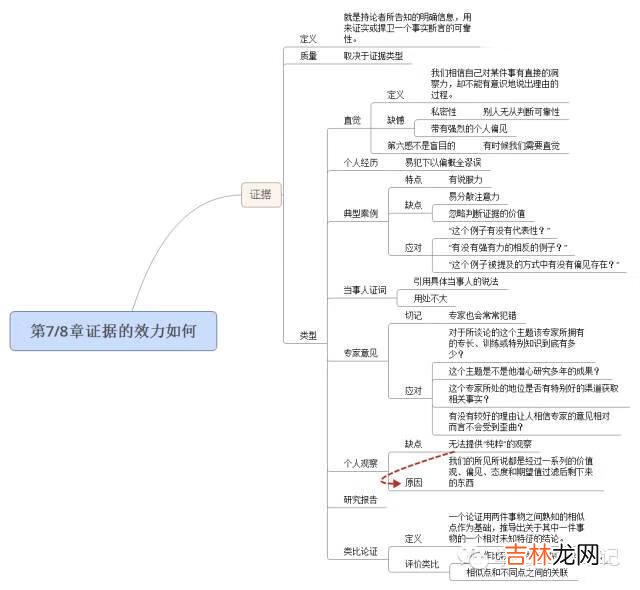 如何学会提问（个人提问入口)