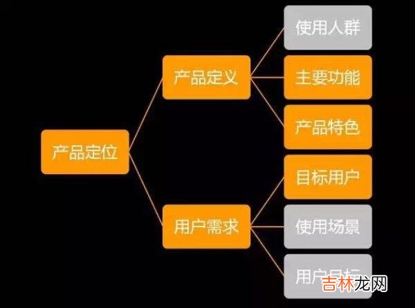 如何学会提问（个人提问入口)