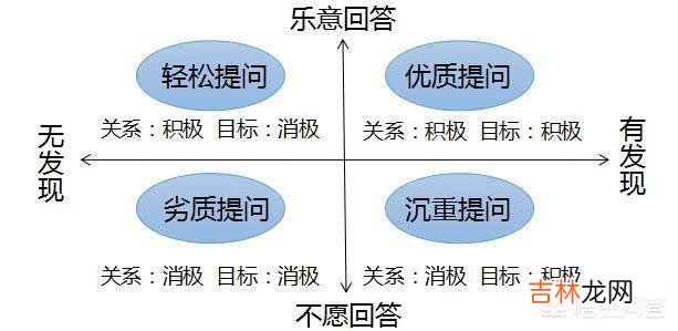 如何学会提问(个人提问入口)