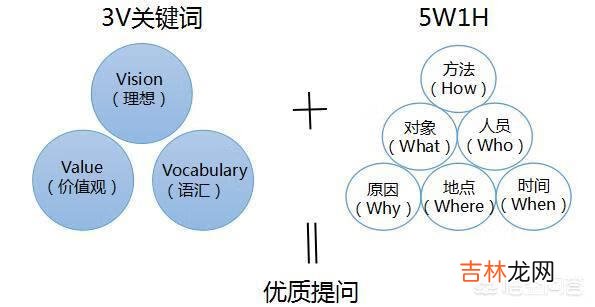 如何学会提问(个人提问入口)