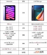 小米平板5pro和ipadmini6哪个好-购机建议