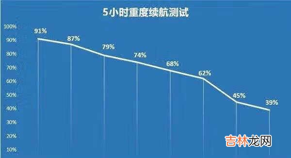 opporeno5pro游戏体验_opporeno5pro游戏测评