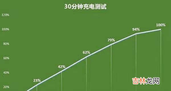 opporeno5pro游戏体验_opporeno5pro游戏测评