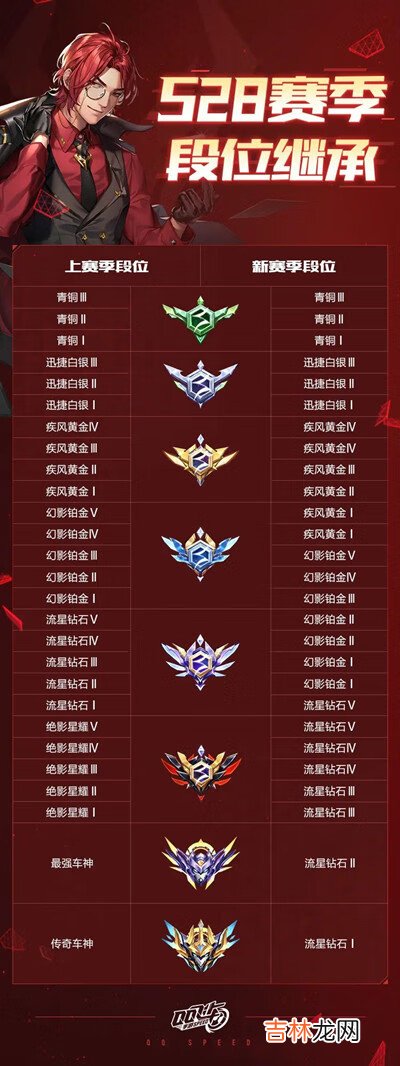 QQ飞车手游S28赛季什么时候开始
