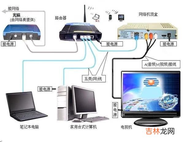 wifi怎么连（别人上锁的wifi能弄开吗)