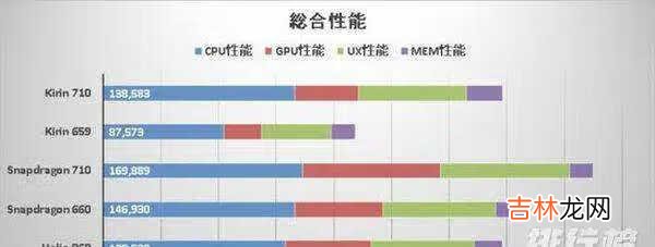 骁龙480和麒麟710哪个好_骁龙480和麒麟710性能对比