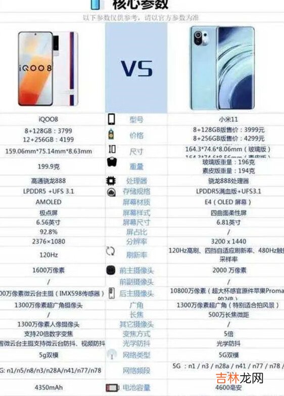 iqoo8和小米11参数对比_哪款更值得入手