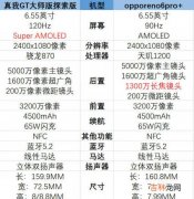 大师探索版和opporeno6pro+哪个好_大师探索版和opporeno6pro+怎么选择