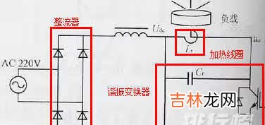 电磁炉原理_电磁炉原理讲解