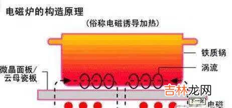 电磁炉原理_电磁炉原理讲解