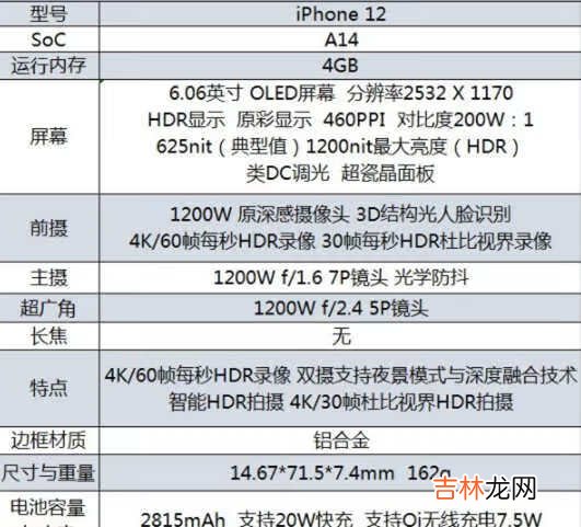 iPhone12低配版和iPhone13低配版有什么区别?